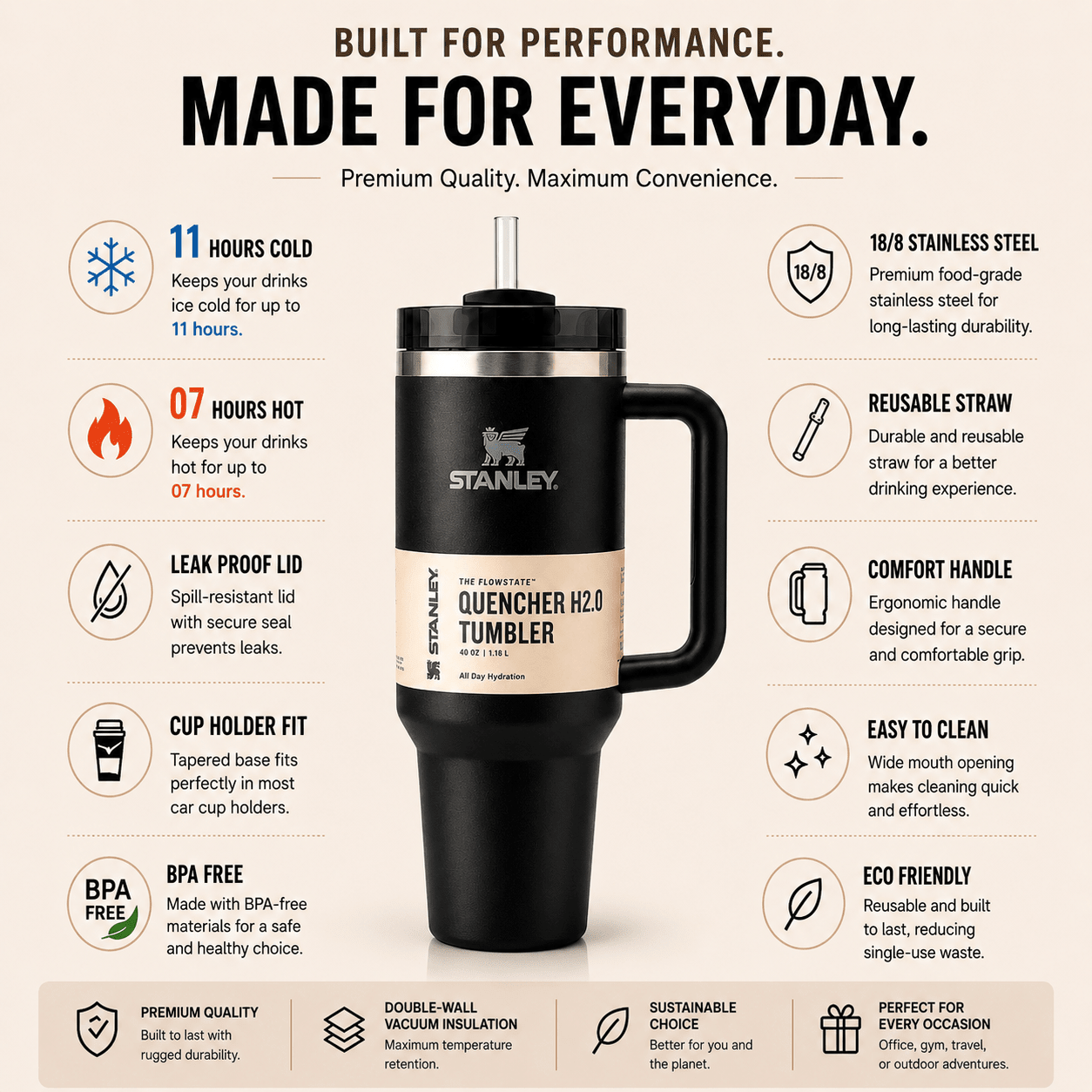 Stanley Quencher H2.0 FlowState™ Tumbler | 40 oz - Image 2